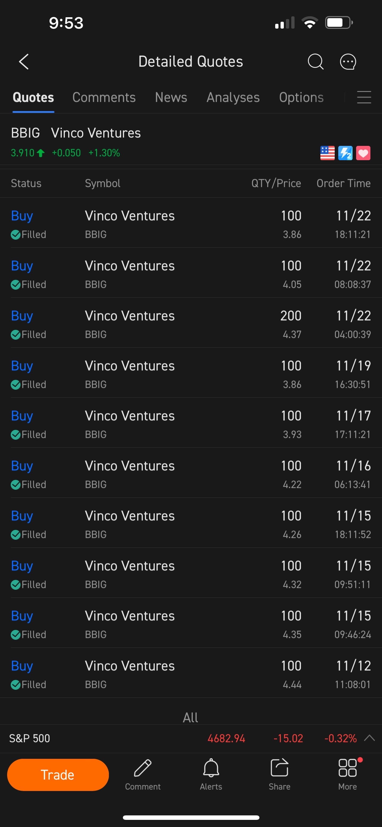 $Vinco Ventures (BBIG.US)$ 買入所有的股市下跌，進行長期投資。 [士兵]