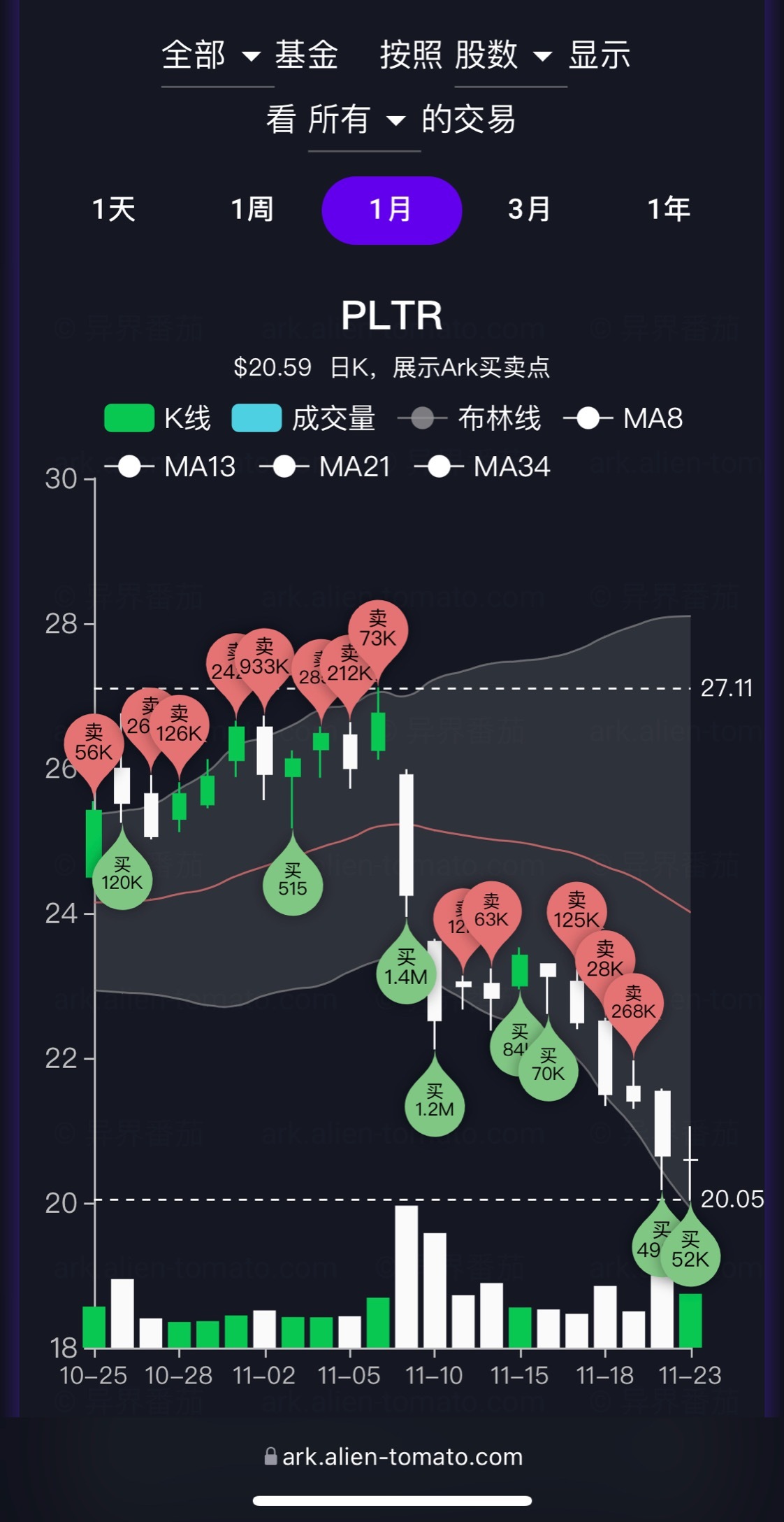 PLTR 买买卖卖