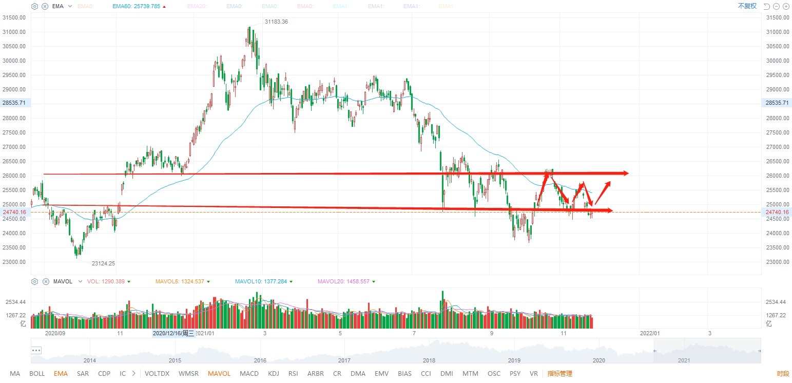 11.25 Closing comments, the market has stopped falling, how to go tomorrow?