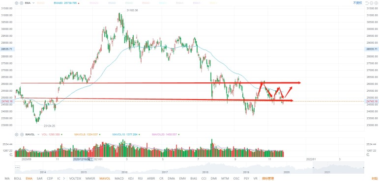 11.25 Closing comments, the market has stopped falling, how to go tomorrow?