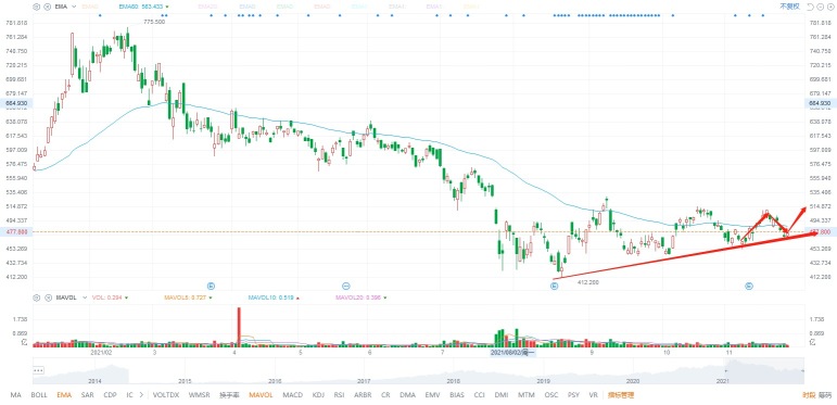 11.25 Closing comments, the market has stopped falling, how to go tomorrow?