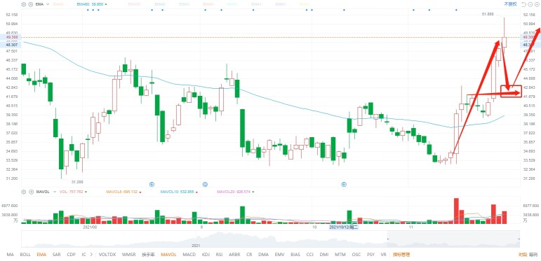 11.25 Closing comments, the market has stopped falling, how to go tomorrow?