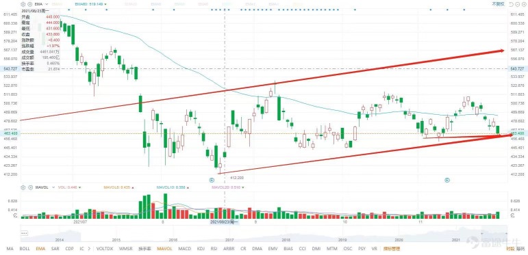 11.26 Comments: Black Friday index broke down, how to go next week?