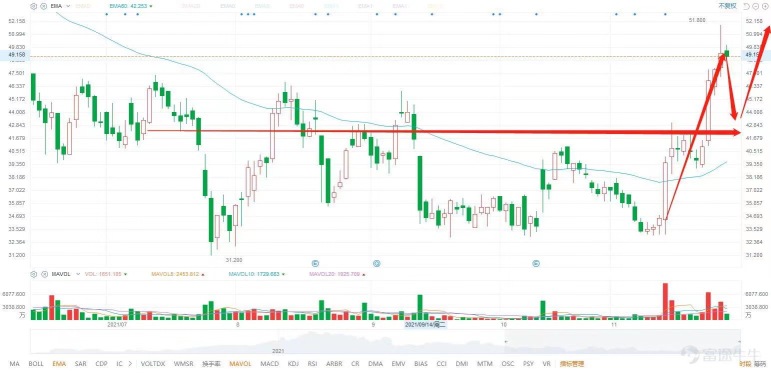 11.26 Comments: Black Friday index broke down, how to go next week?