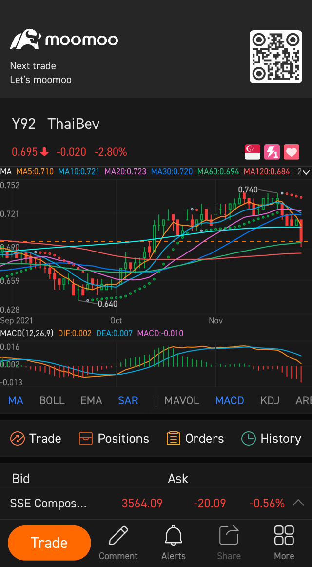 $泰國釀酒 (Y92.SG)$ 哎呀，為什麼下跌？