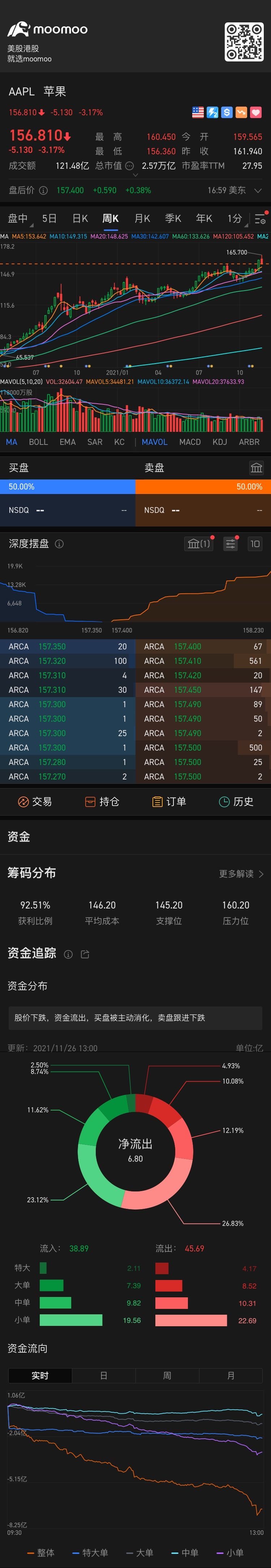 $苹果 (AAPL.US)$