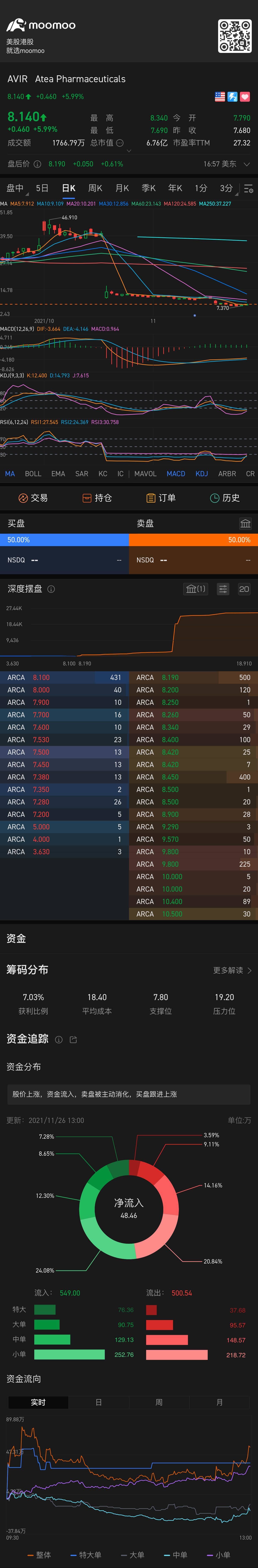 $Atea Pharmaceuticals (AVIR.US)$