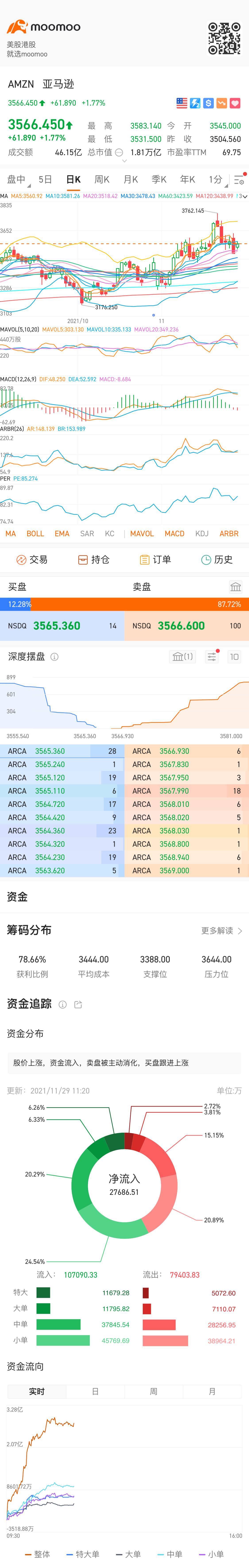 $亞馬遜 (AMZN.US)$[发吽哣]