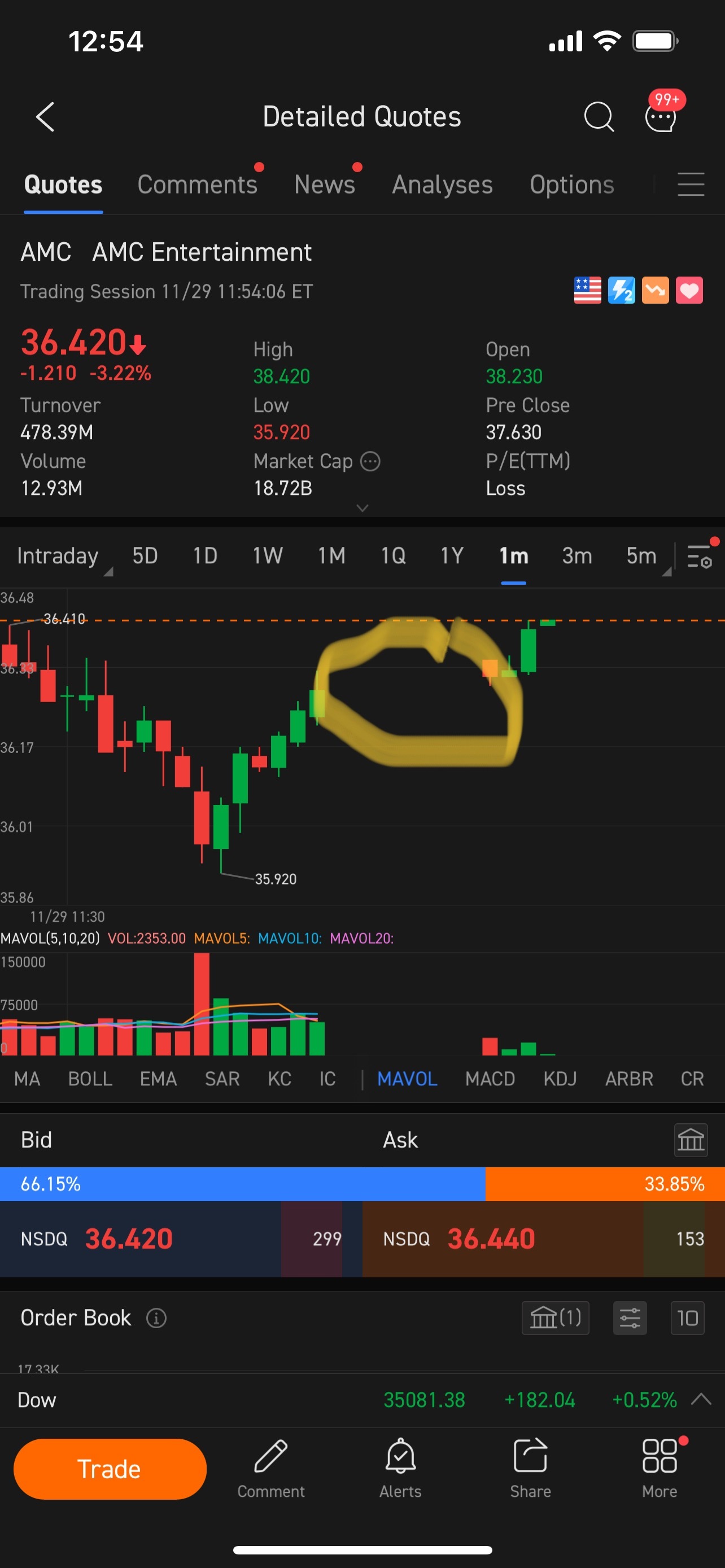 $AMC院線 (AMC.US)$ 有人可以告訴我黑空是什麼意思？