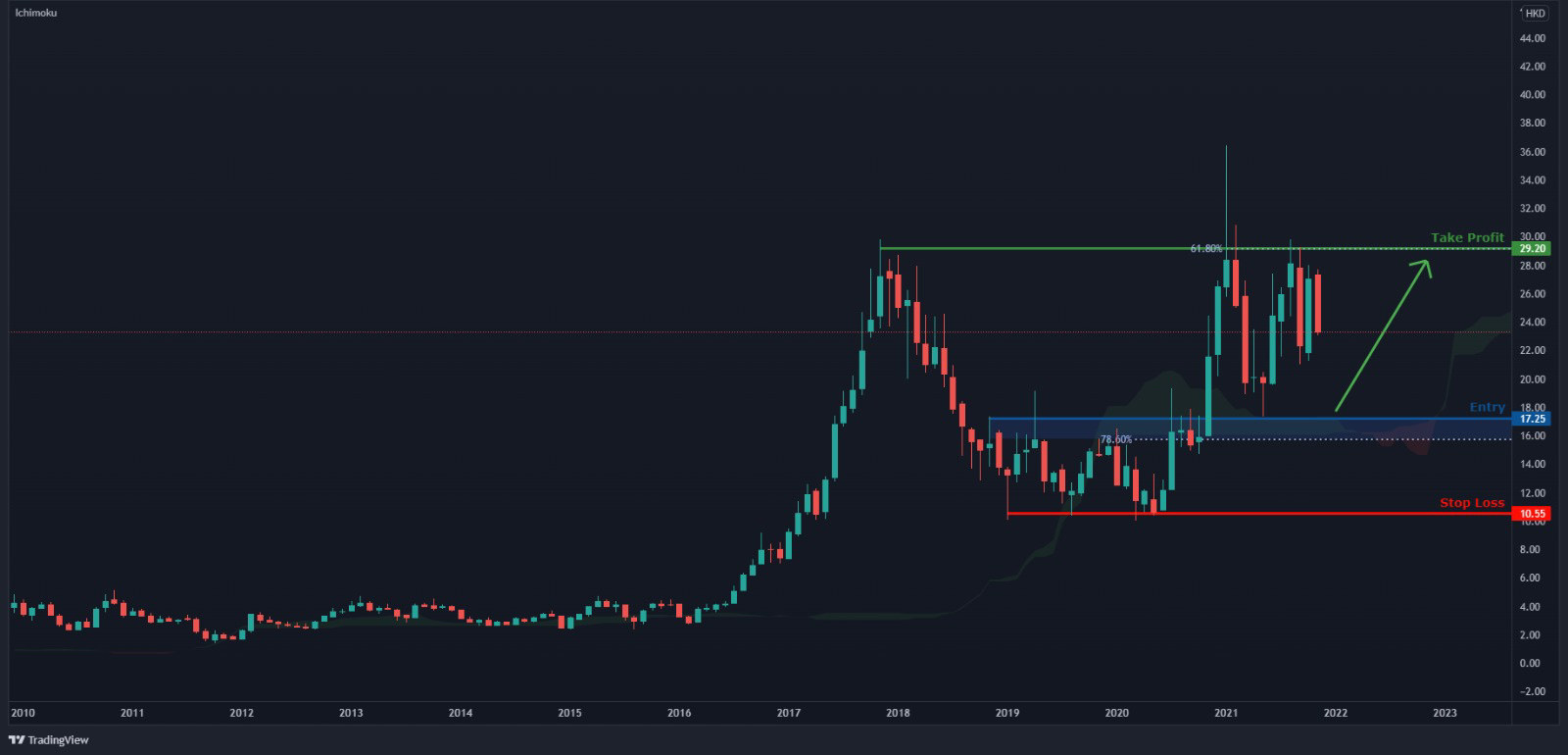 Buying Geely?