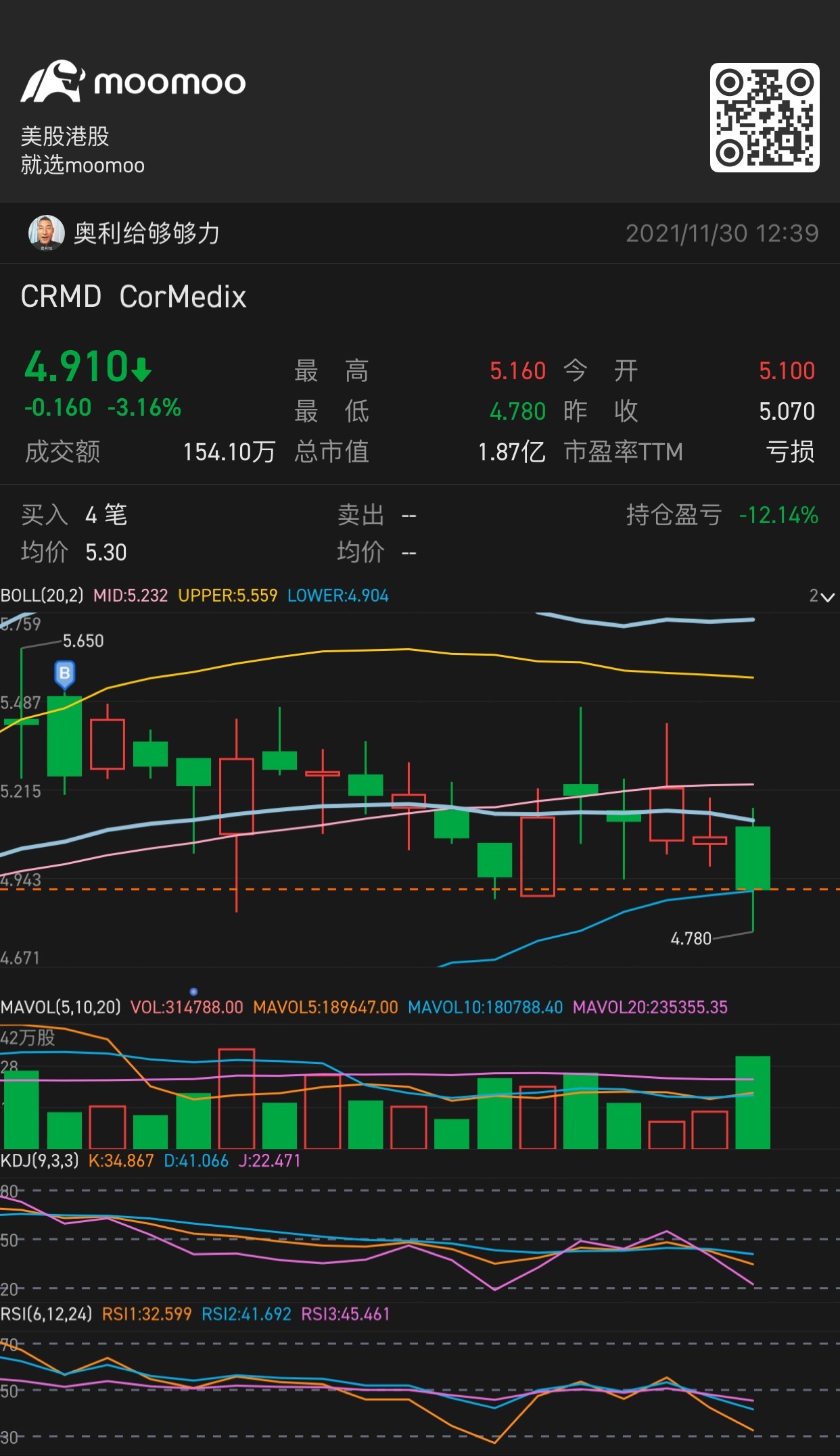 $CorMedix (CRMD.US)$@Pray4 tennis starHow does the master view the current situation now?