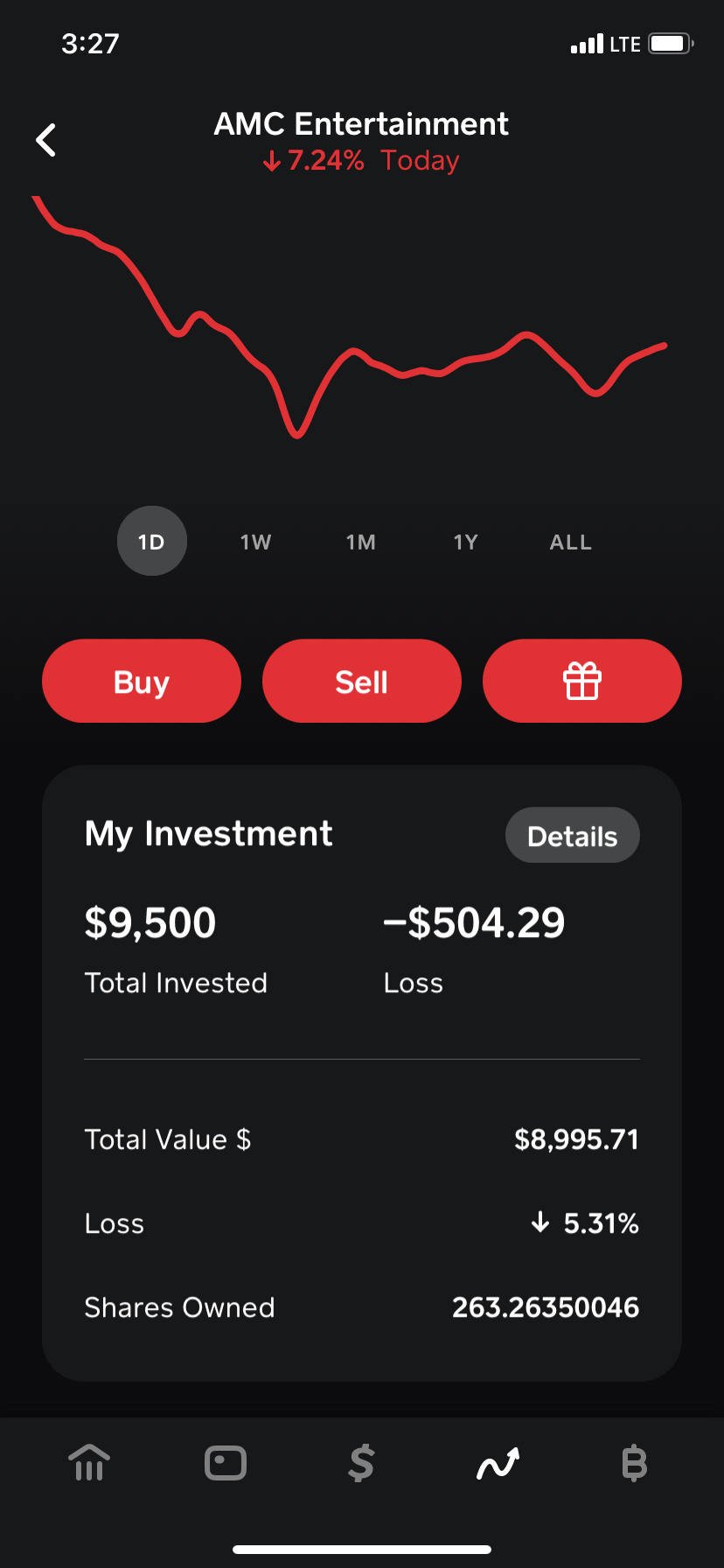 $AMC Entertainment (AMC.US)$ Holding strong!