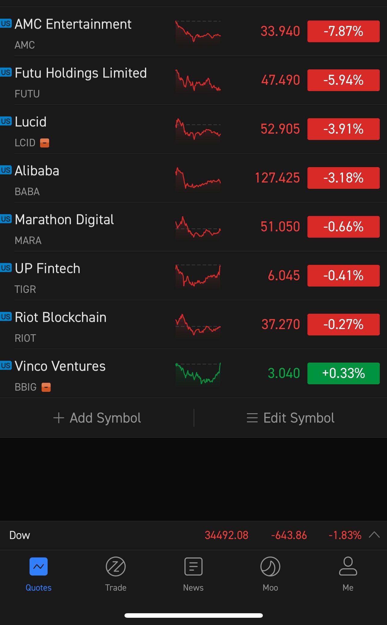 $Vinco Ventures (BBIG.US)$  我自选股票中的唯一一只绿色股票 [偷笑]