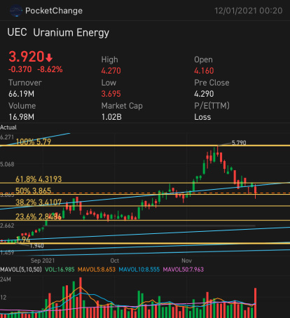 UEC fibs