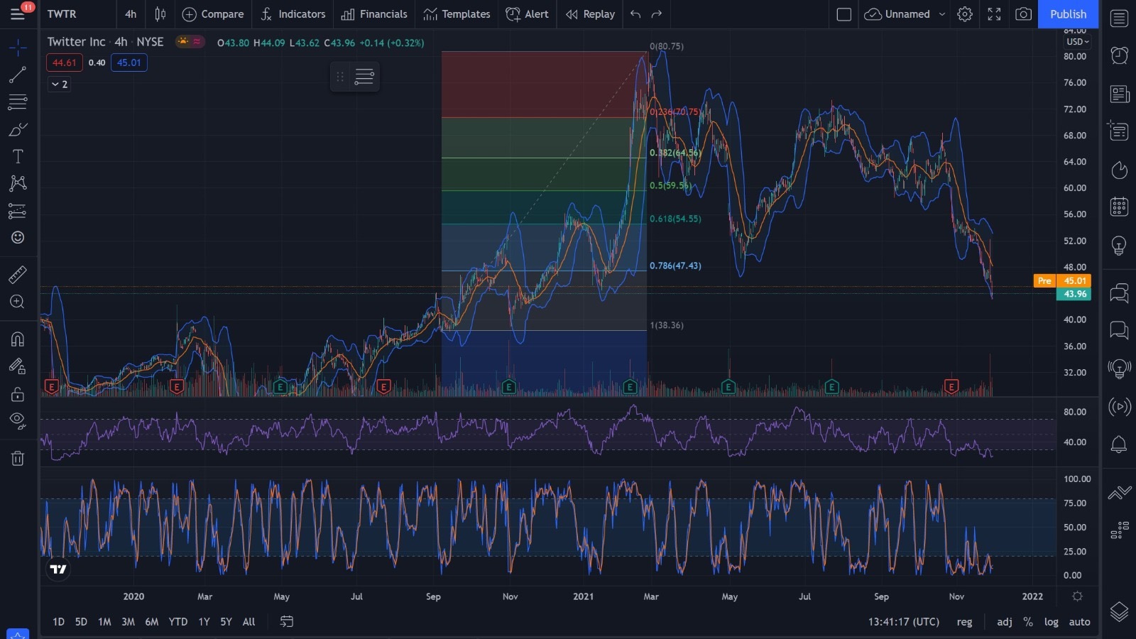 Twitter, Nasdaq, Social-Media, Metaverse