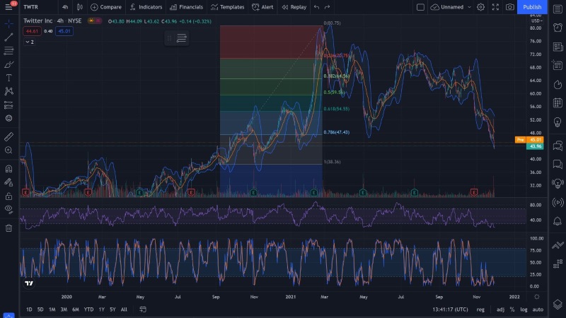 Twitter，纳斯达克（Nasdaq），社交媒体，元宇宙概念