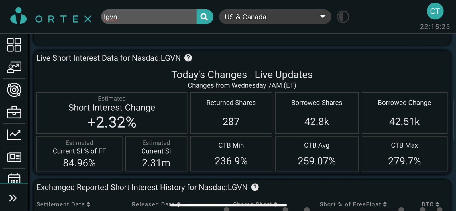 $Longeveron (LGVN.US)$ 当您看到这样的数字和利用率达到100％。我们将飞向月球！加仓并准备好月球之旅