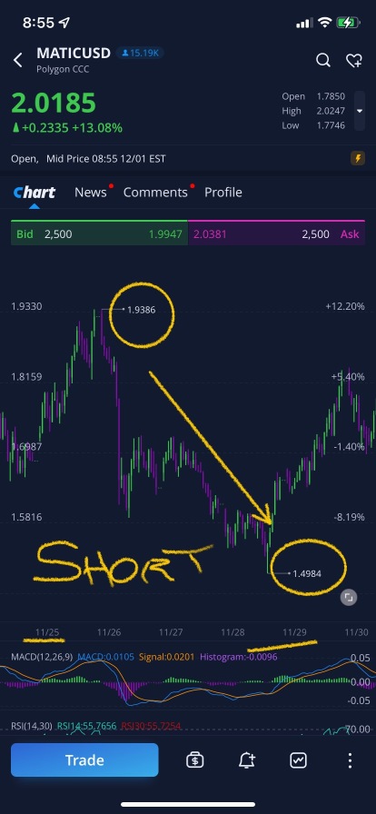 デリバティブ取引で12日間で$200を$16,000に変えることができます