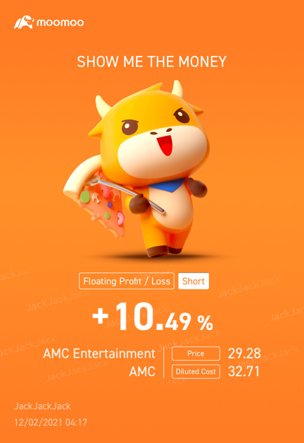 $AMCエンターテインメント クラスA (AMC.US)$ 28くらいで買い戻します。行こう、AMC！！