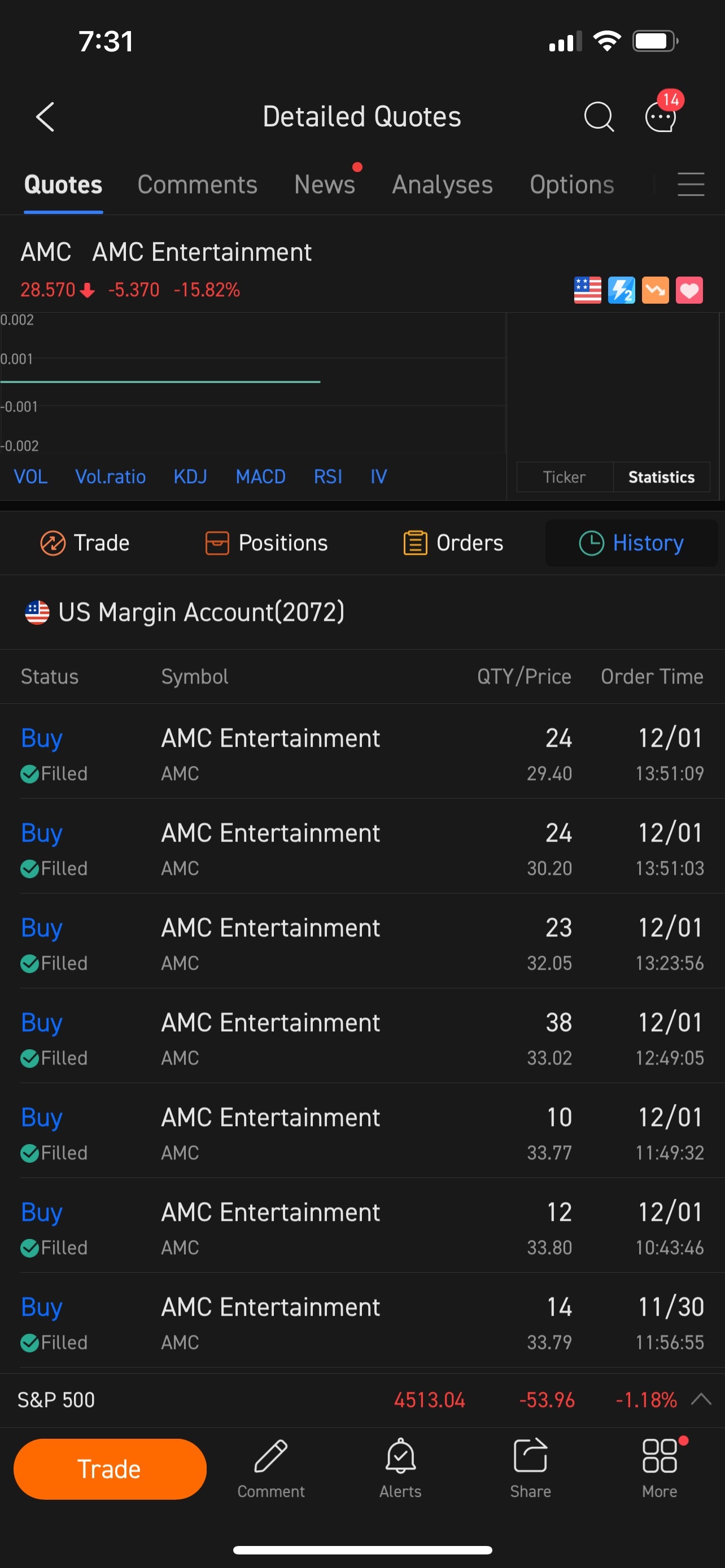 $AMC Entertainment (AMC.US)$ 💎🦍