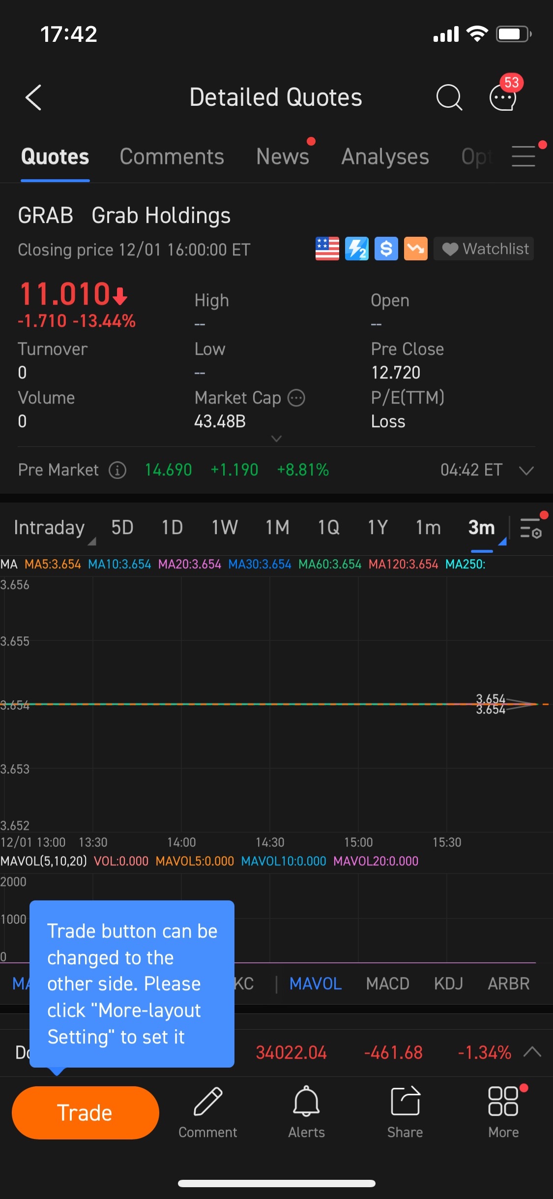 $グラブ・ホールディングス (GRAB.US)$ 読み方は？現在価格は11.010で、前日比は12.720、トレンドは3.654を示しています。