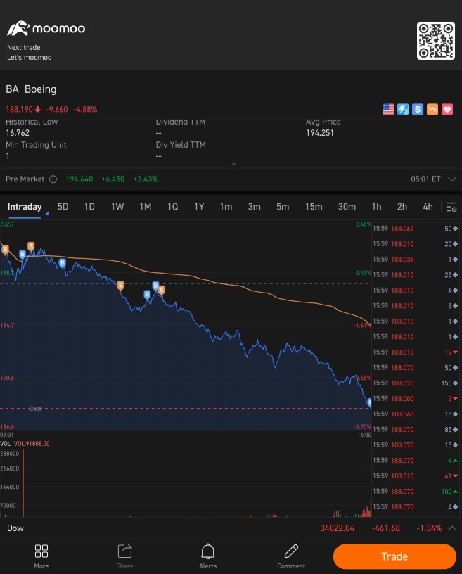 3rd consecutive day of good call with boeing