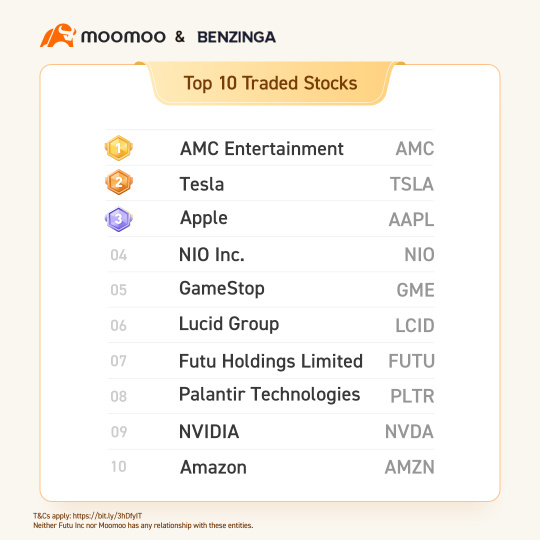 Paper Trading Competition Results