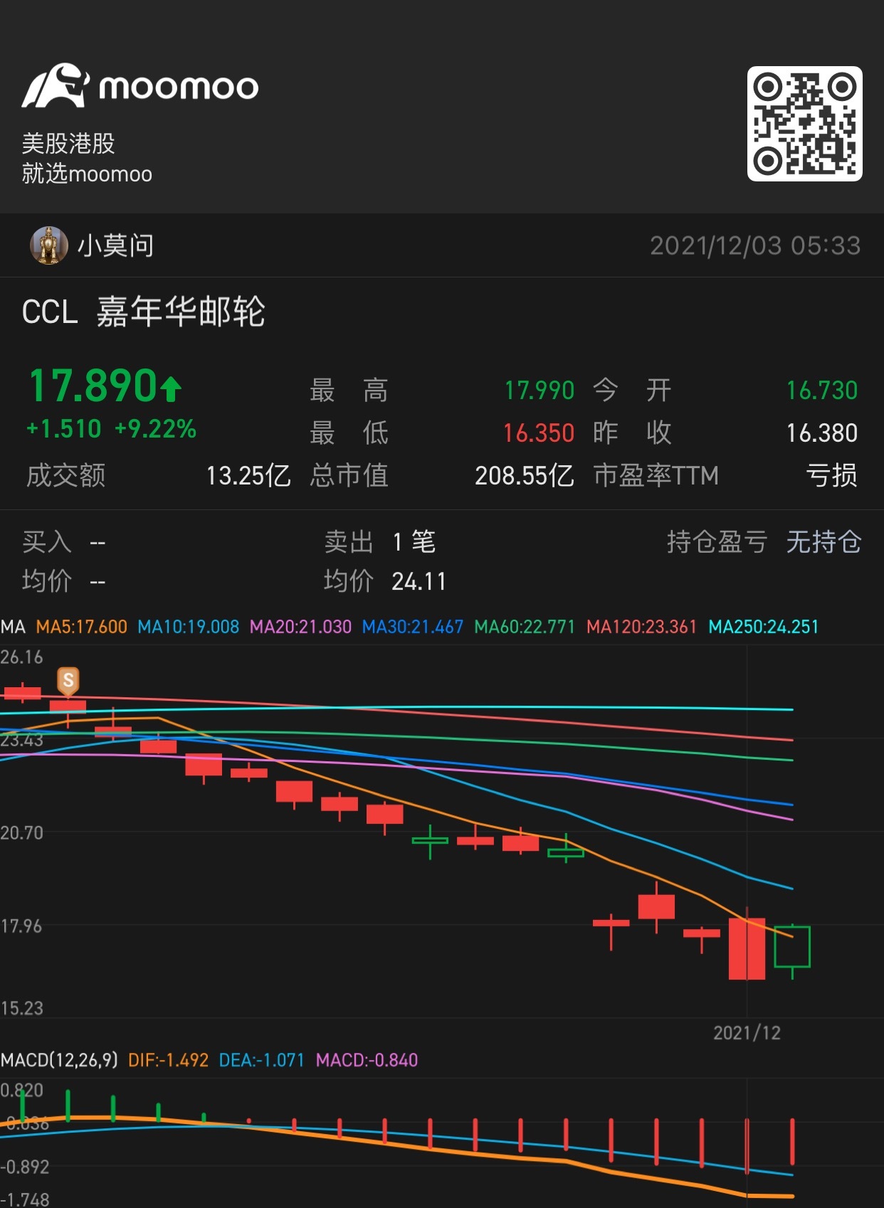 $Carnival (CCL.US)$ Fly away.