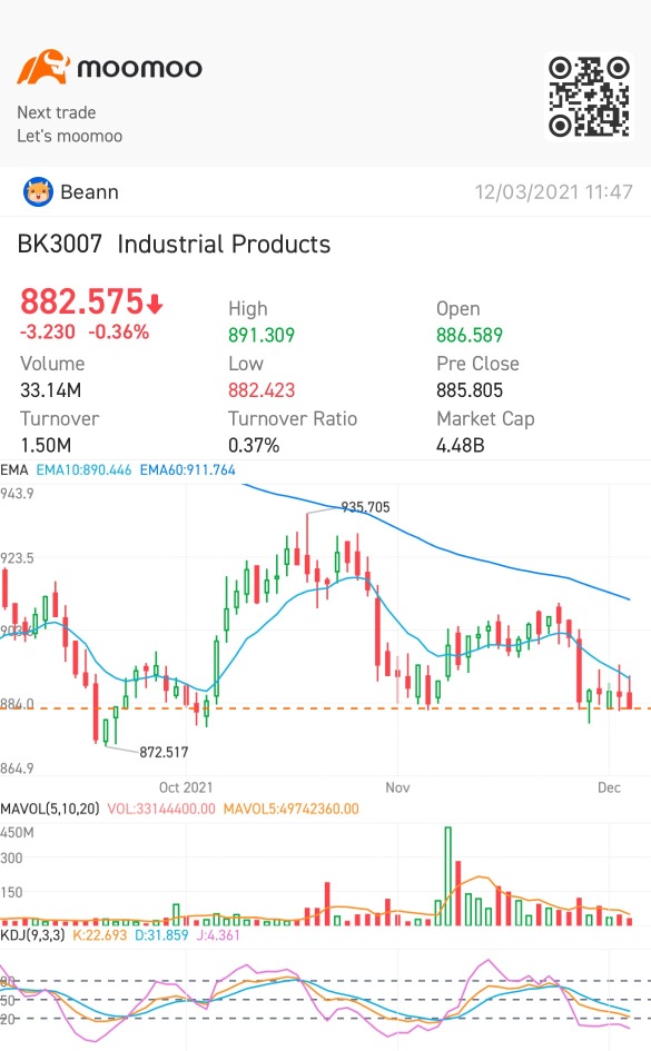 Down trend at the moment