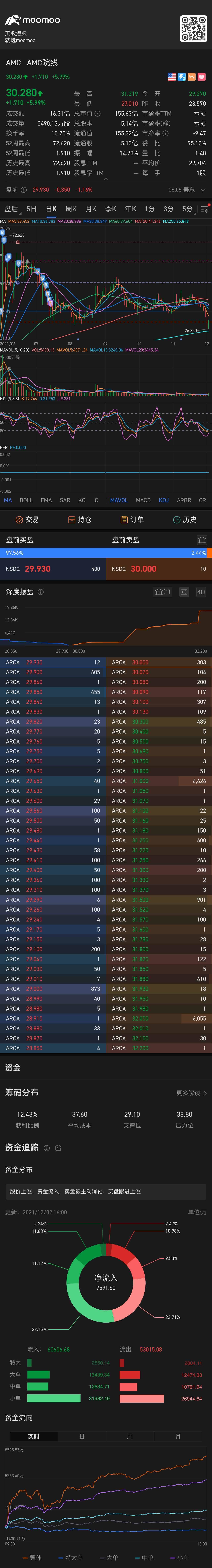 $AMC院線 (AMC.US)$