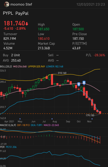 不明白为什么股价下跌，这是一家好公司