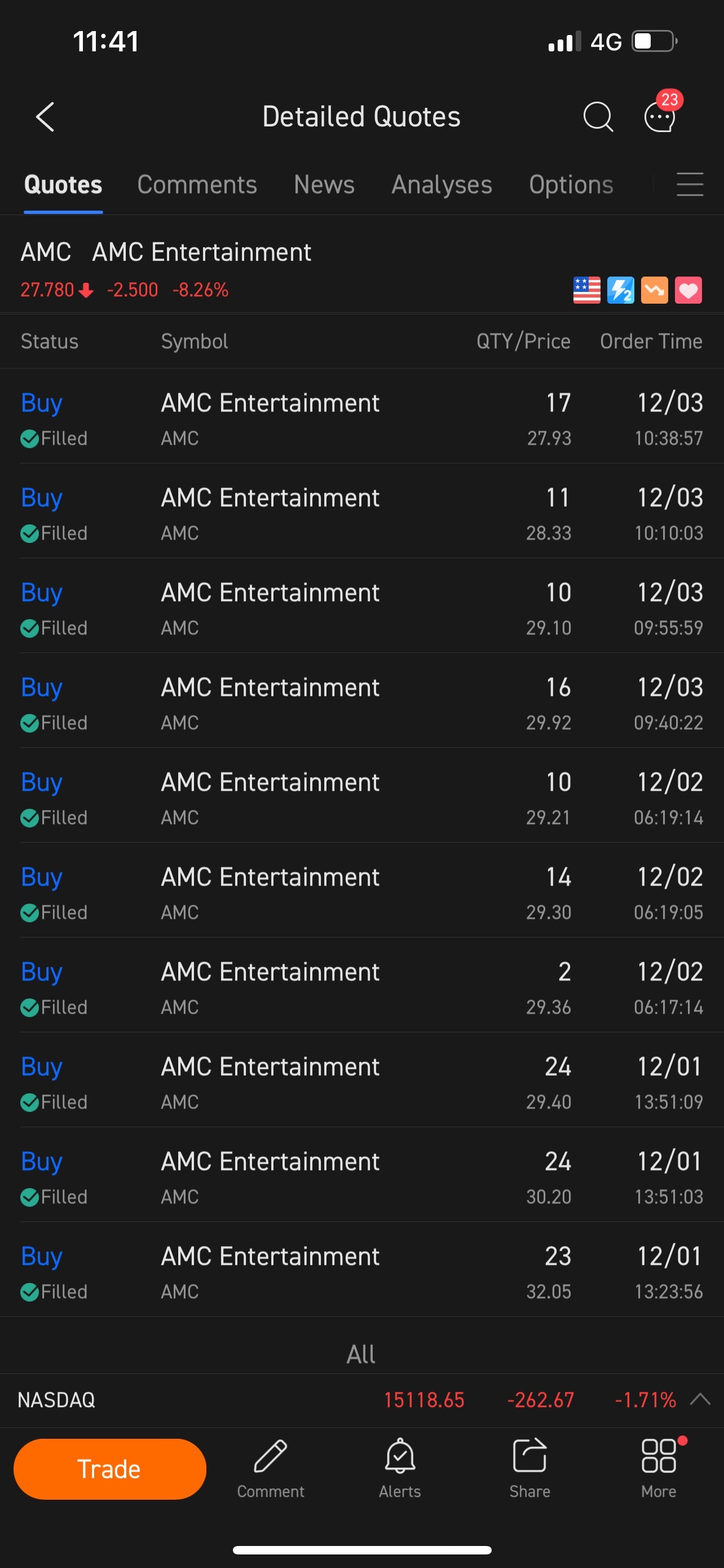 $AMC院線 (AMC.US)$ 買入低點~~