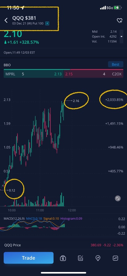 今天许多人获得2000%的利润