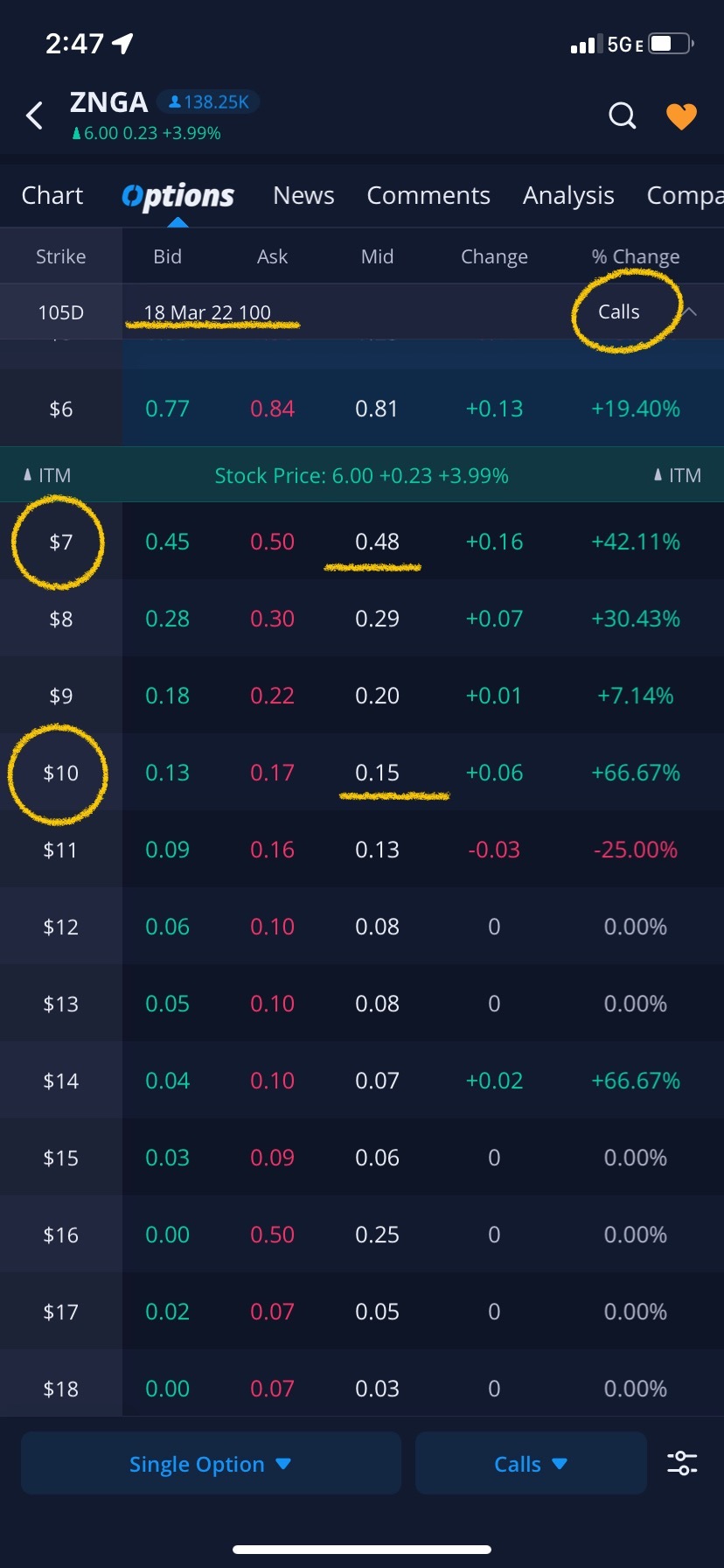 Nice Volume for Feb/Mar 2022 Calls