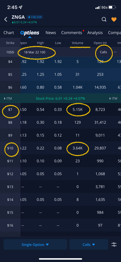 Nice Volume for Feb/Mar 2022 Calls