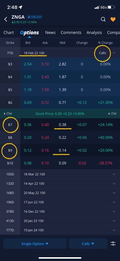 Nice Volume for Feb/Mar 2022 Calls