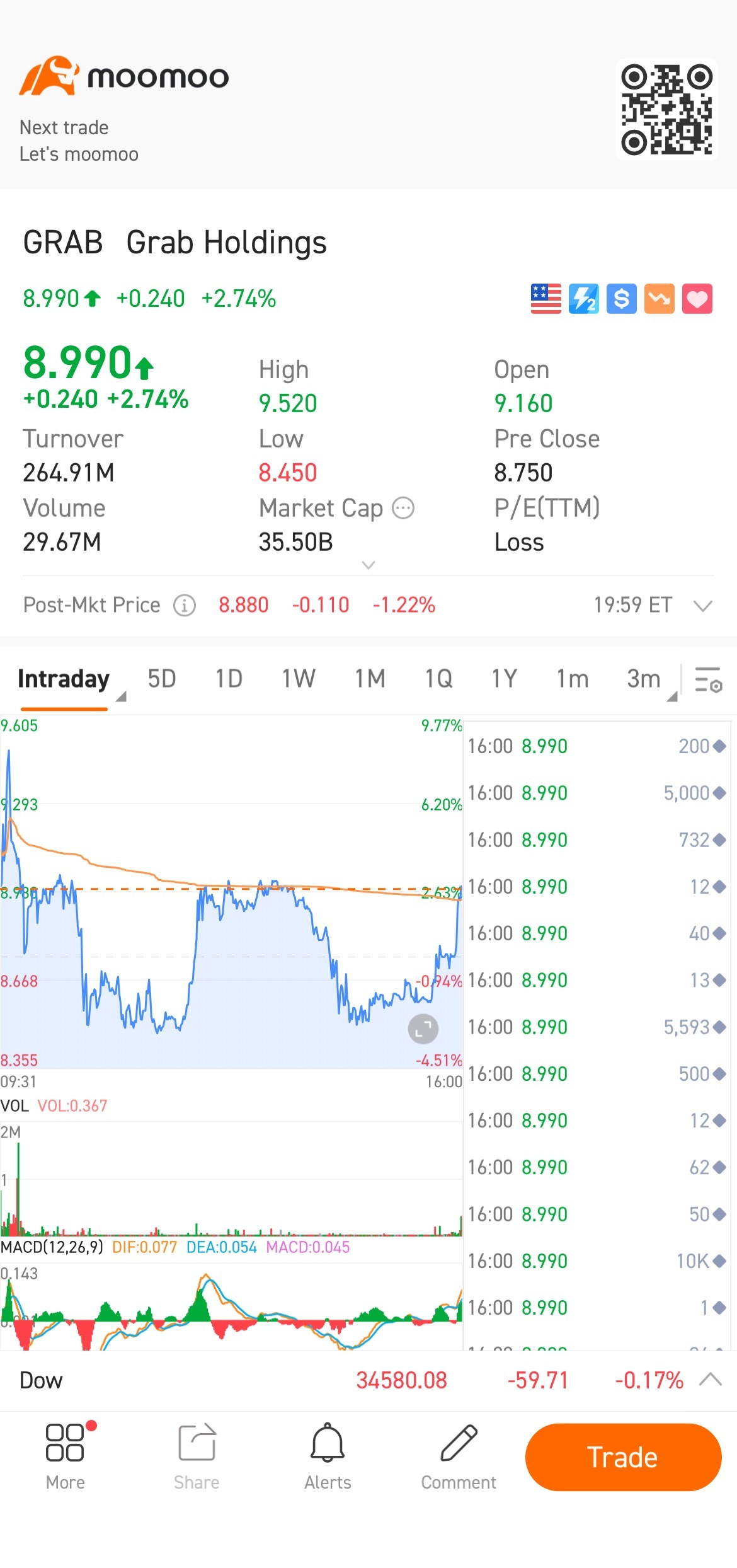 $Grab Holdings (GRAB.US)$