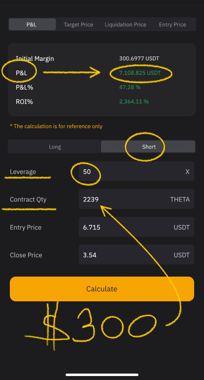 Derivatives