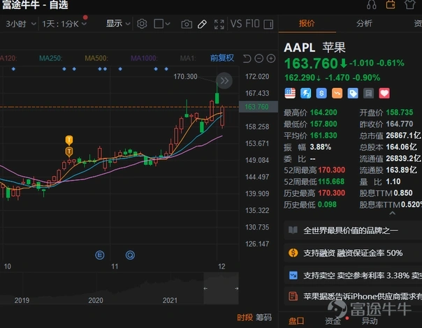 如何用期權進行日內投機