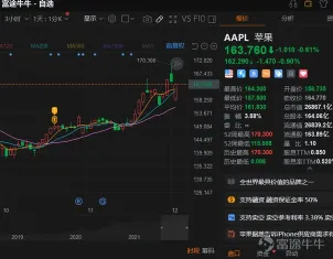 オプションを使って日内投機する方法