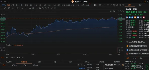 オプションを使って日内投機する方法