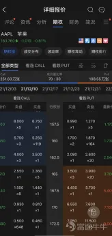 オプションを使って日内投機する方法