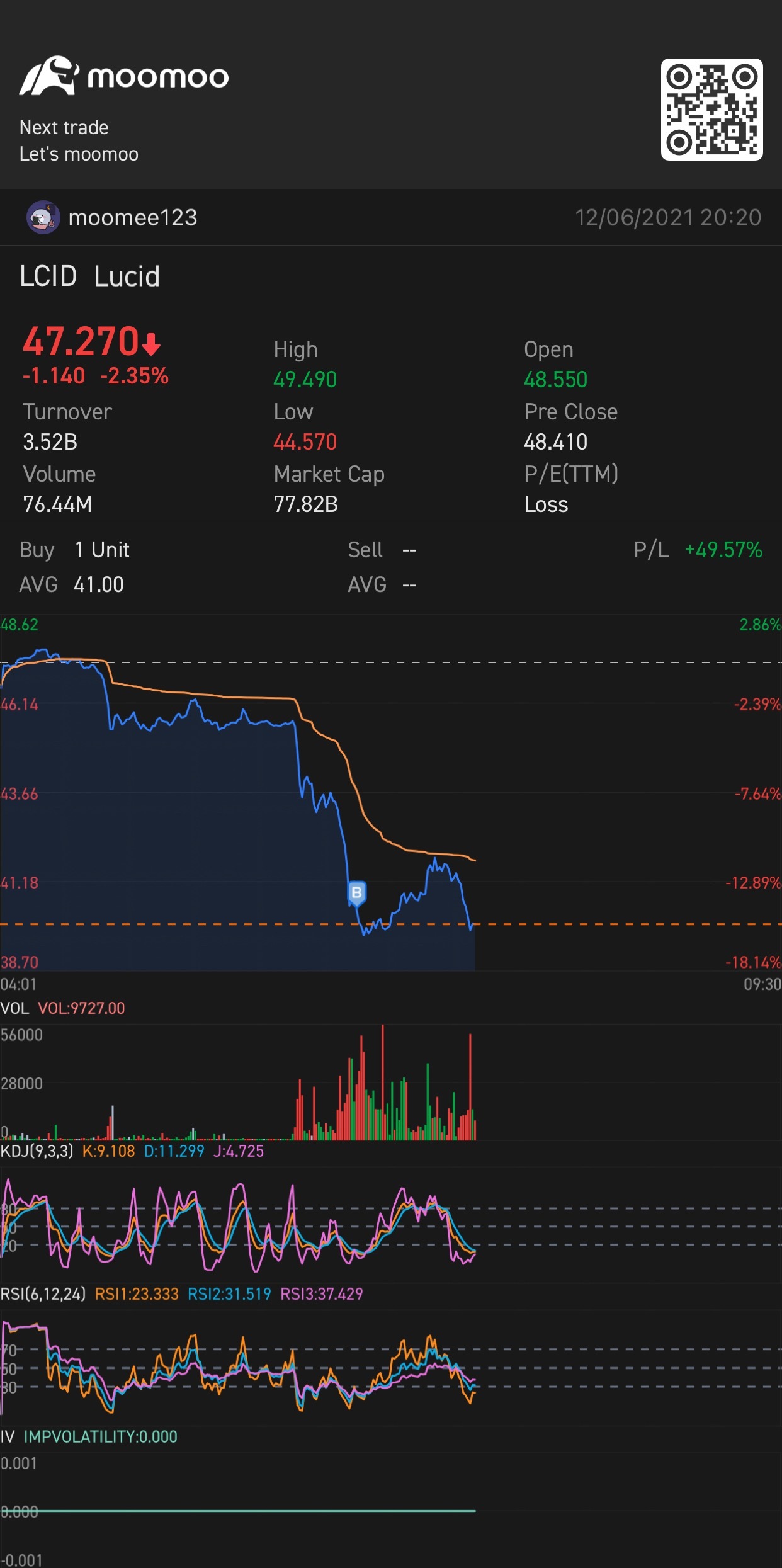 $Lucid Group (LCID.US)$ 请冷静等待盘前交易，通常盘前与盘后运行趋势相反。weewooowweee