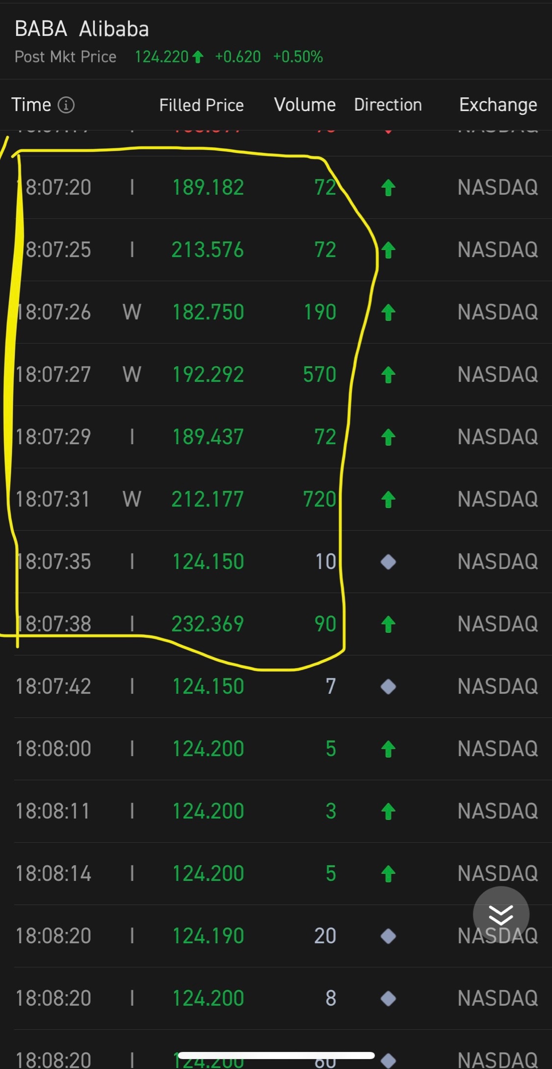 $Alibaba (BABA.US)$ what are these trades?