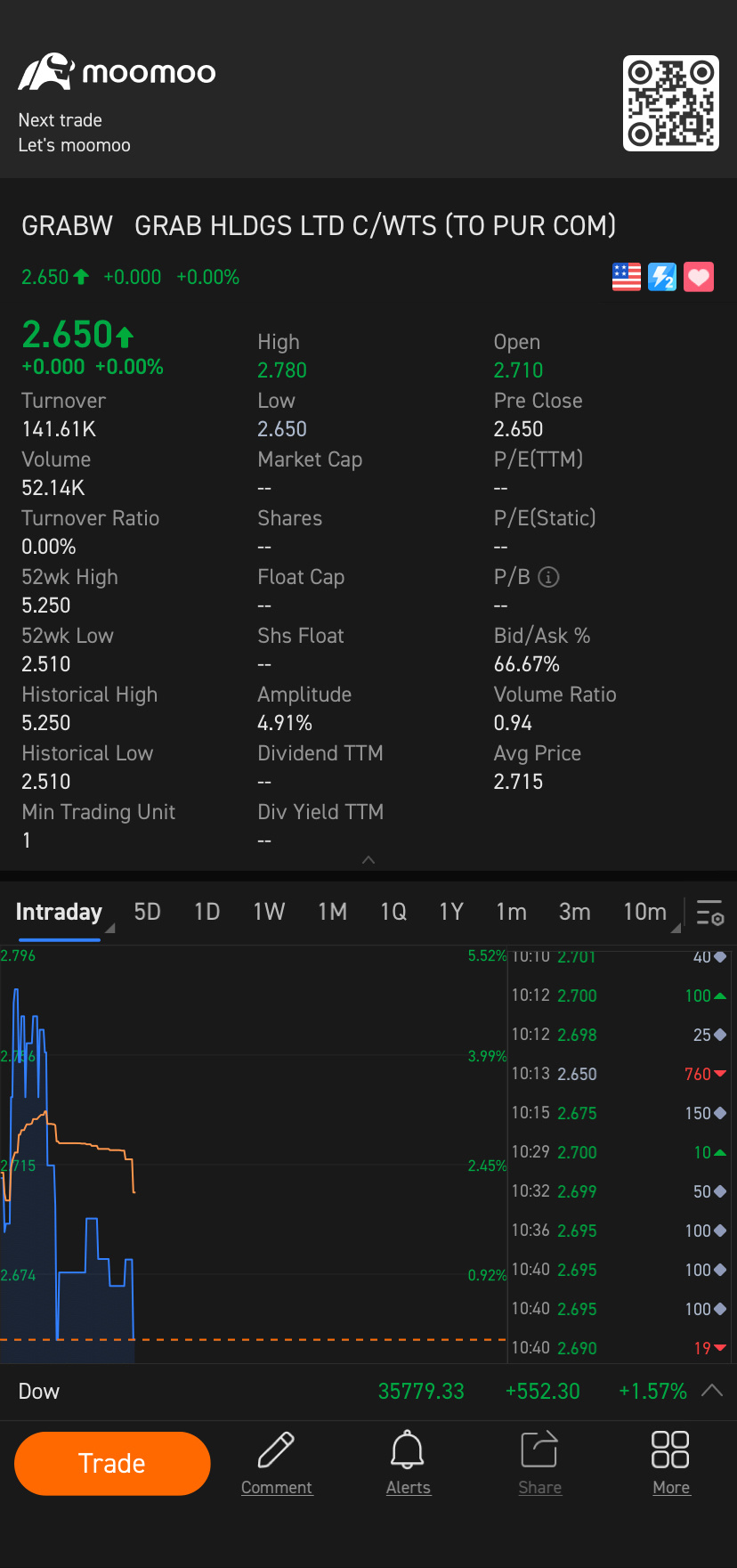 $GRAB HLDGS LTD C/WTS (TO PUR COM) (GRABW.US)$ 这是关于什么的？