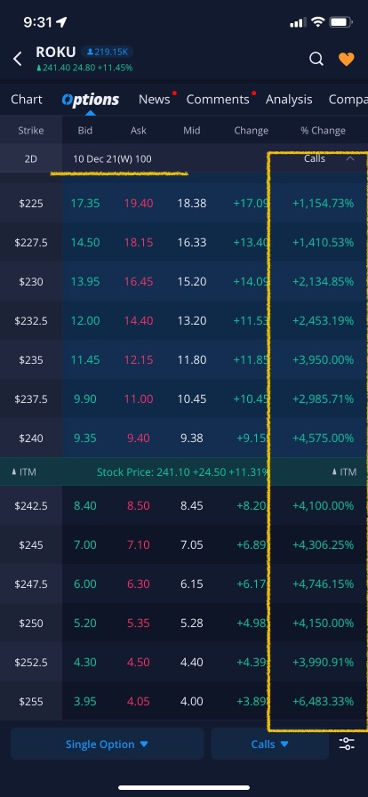 WOW - HUGE PROFIT FROM CALLS