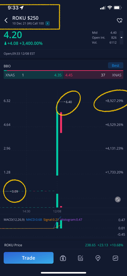 WOW - HUGE PROFIT FROM CALLS