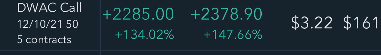 $Digital World Acquisition Corp (DWAC.US)$