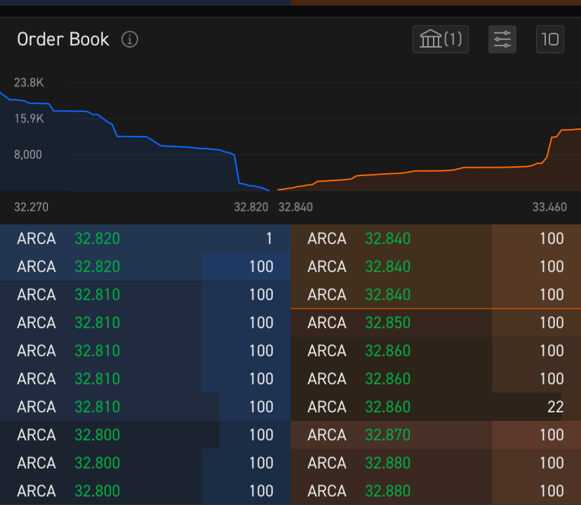 $AMC Entertainment (AMC.US)$ Why 100 100?