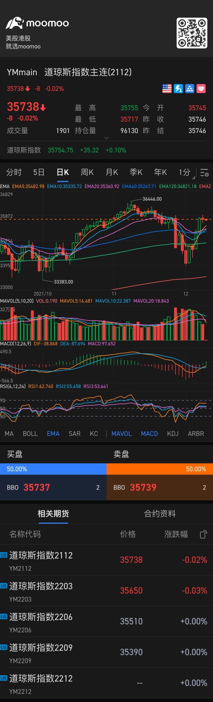 $E-mini Dow Futures(MAR5) (YMmain.US)$